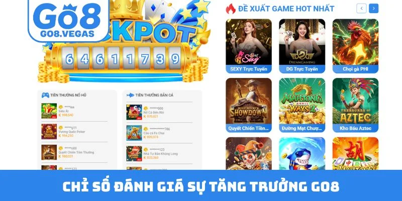 Chỉ số đánh giá sự tăng trưởng GO8 Chỉ số đánh giá sự tăng trưởng GO8