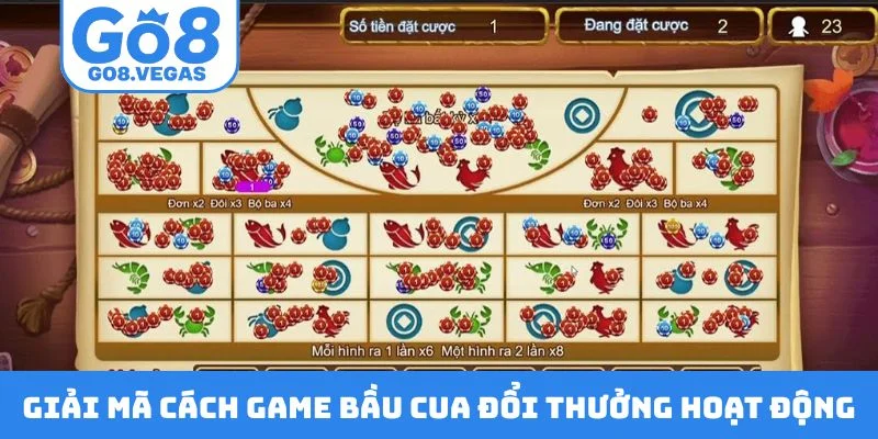 Giải mã cách game bầu cua đổi thưởng hoạt động Giải mã cách game bầu cua đổi thưởng hoạt động