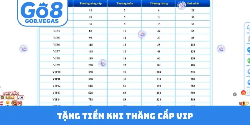 Tặng tiền khi thăng cấp VIP