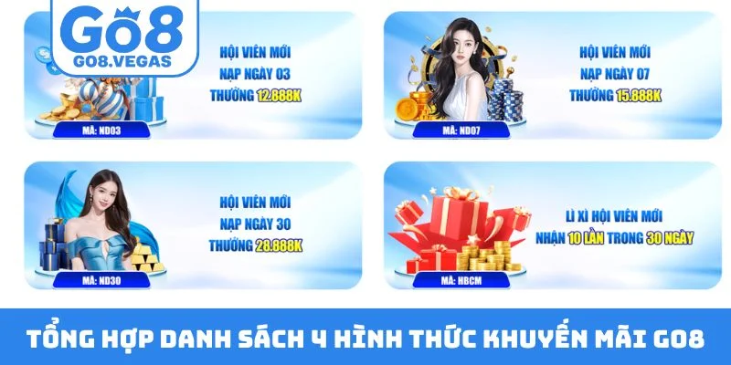 Tổng hợp danh sách 4 hình thức khuyến mãi GO8